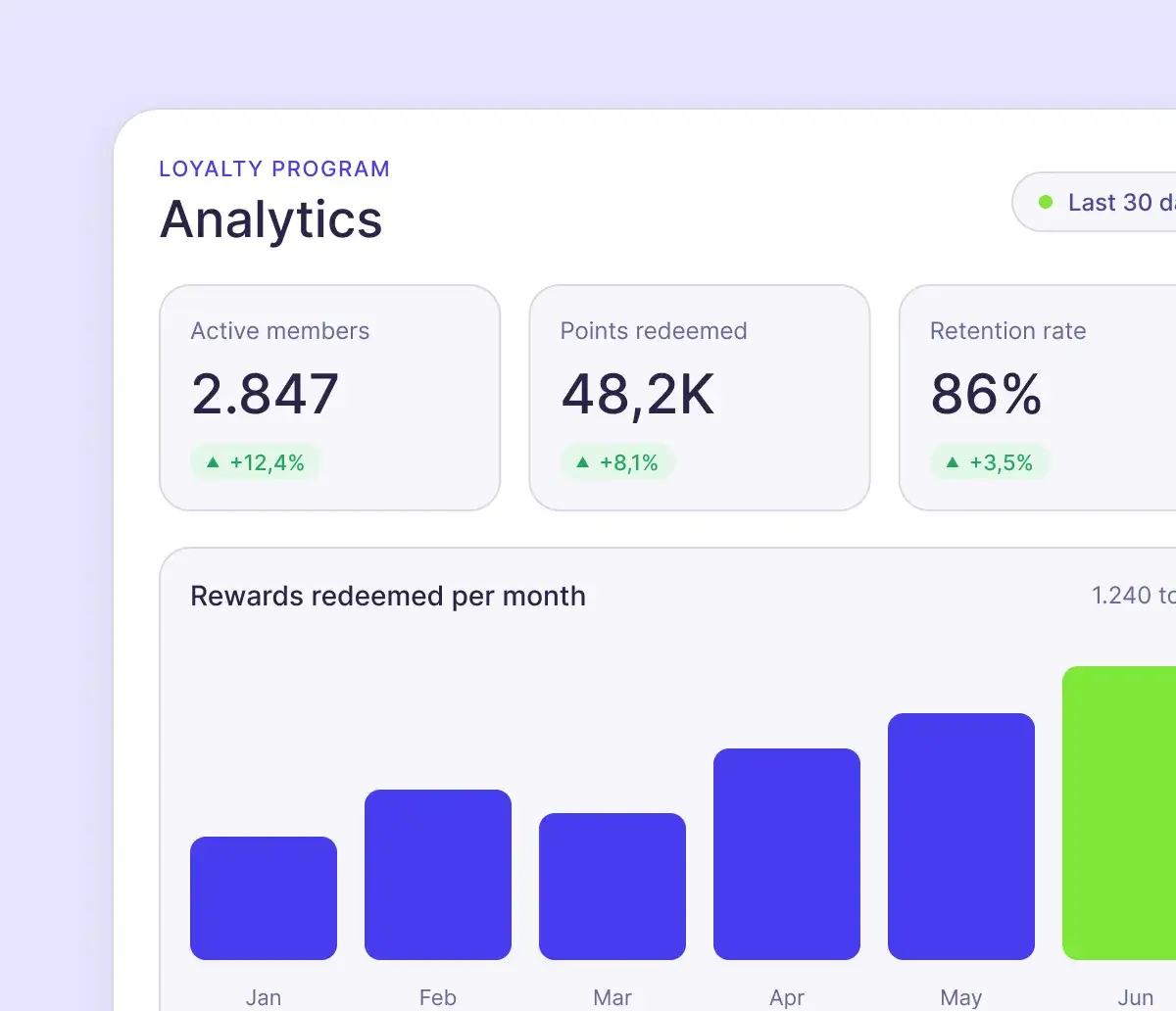 Analytics Dashboard